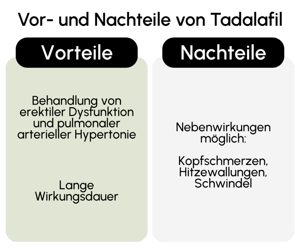 Vorteile Nachteile Tadalafil