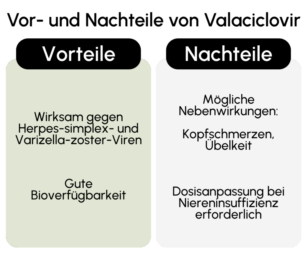 Vorteile Nachteile Valaciclovir