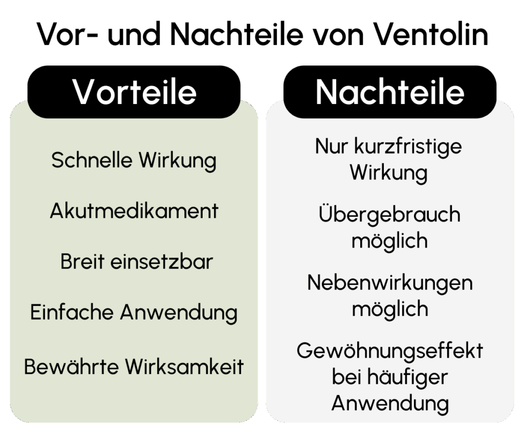 Vorteile Nachteile Ventolin
