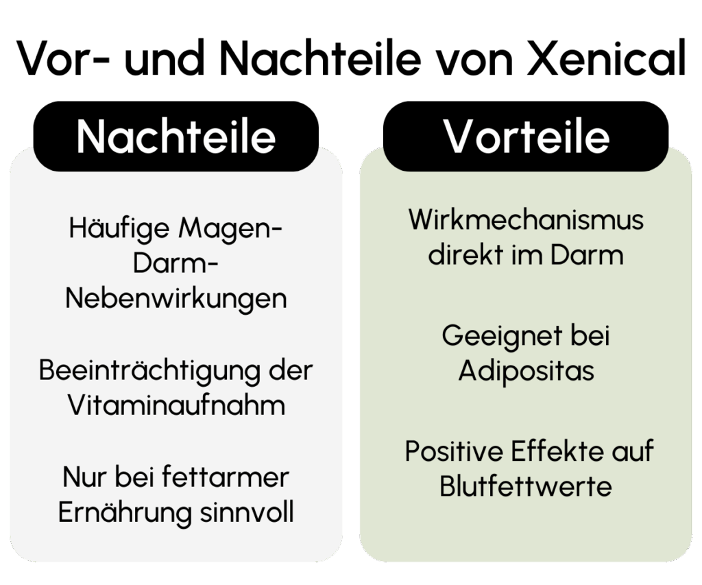 Vorteile Nachteile Xenical