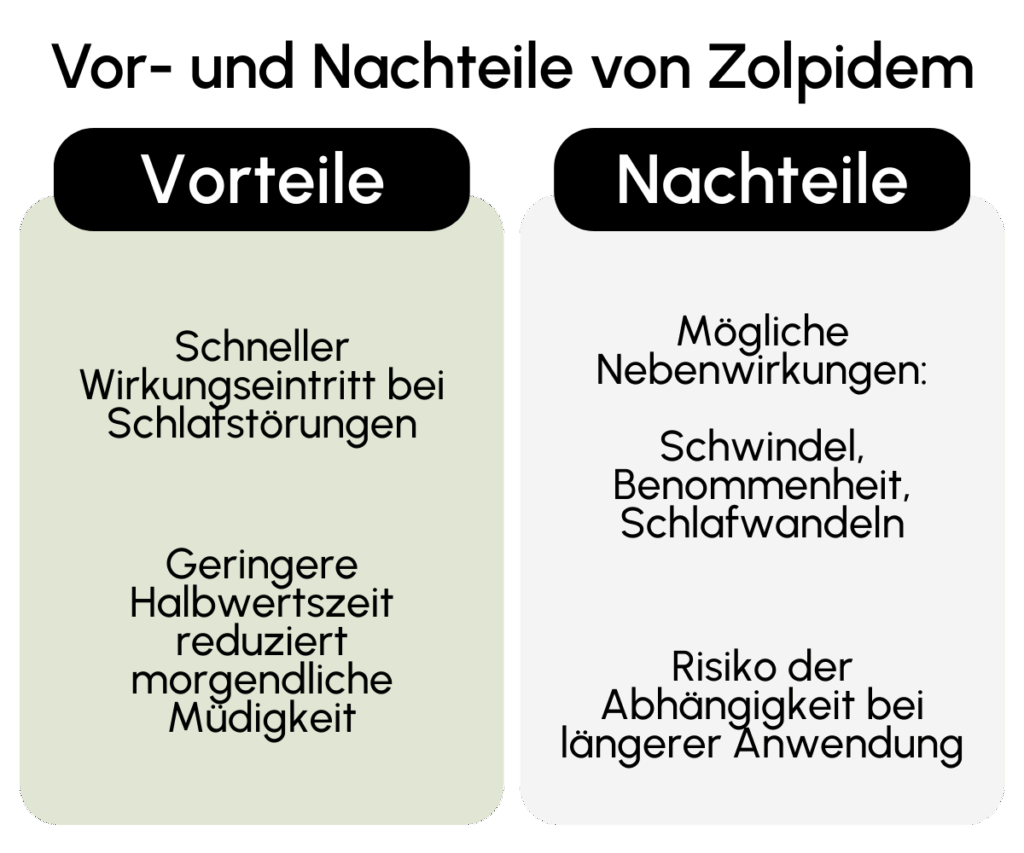 Vorteile Nachteile Zolpidem