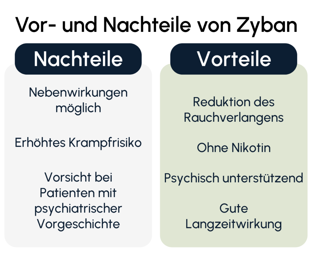 Vorteile Nachteile Zyban
