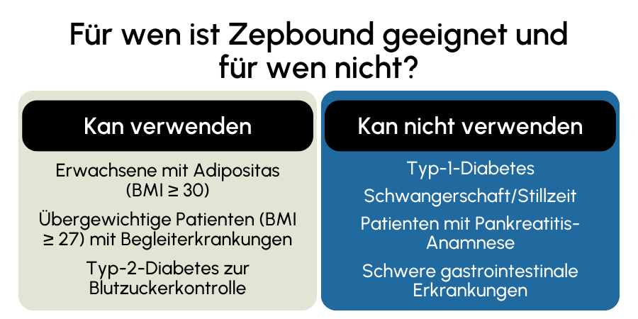 Zepbound geeignet