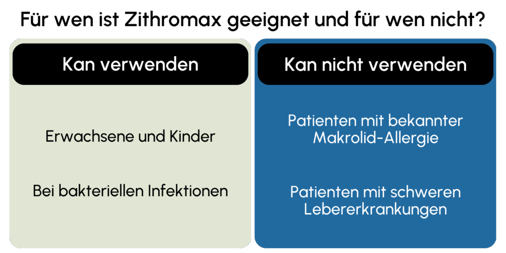 Zithromax geeignet