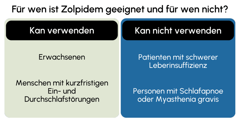 Zolpidem geeignet