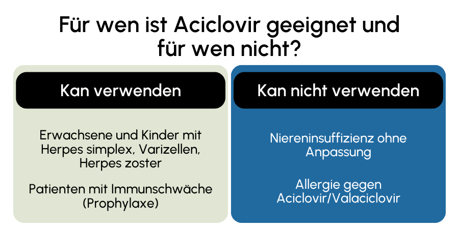 Aciclovir geeignet