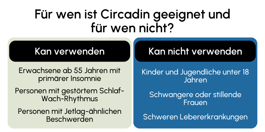Circadin geeignet