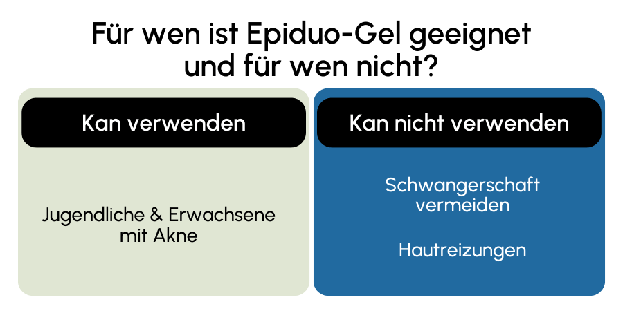 Epiduo-Gel geeignet