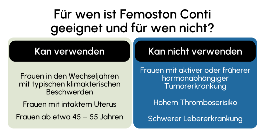 Femoston Conti geeignet