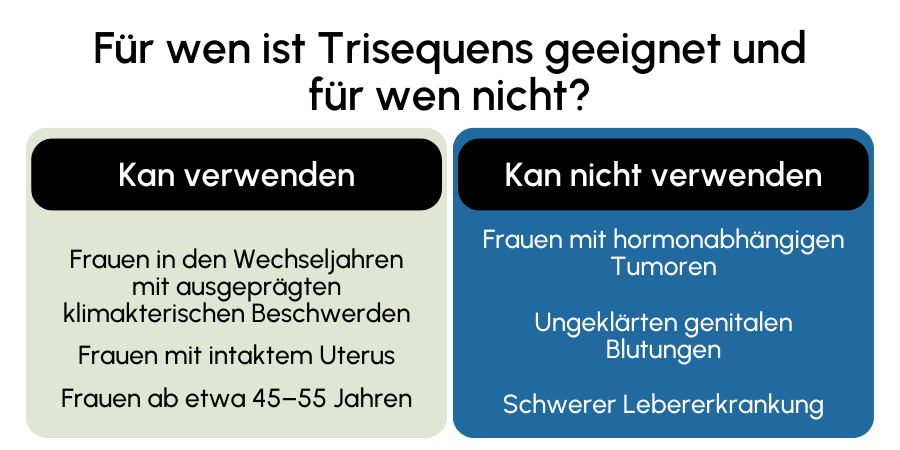 Trisequens geeignet