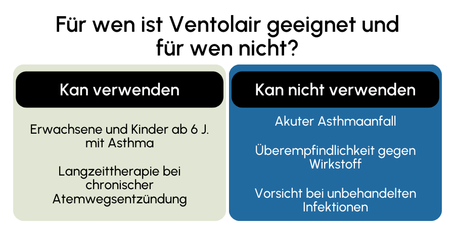 Ventolair geeignet