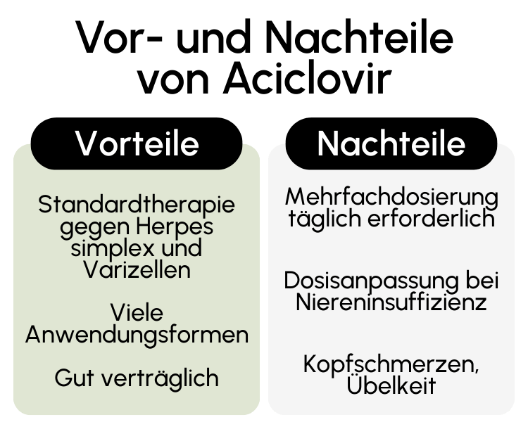 Vor- und Nachteile von Aciclovir