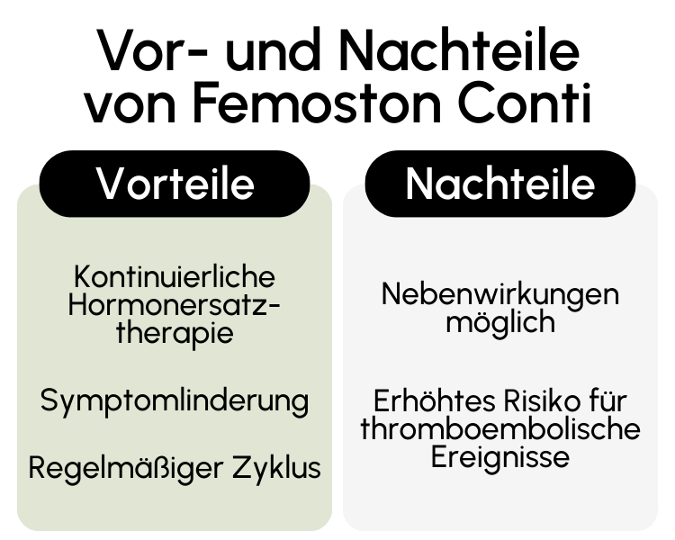 Vor- und Nachteile von Femoston Conti