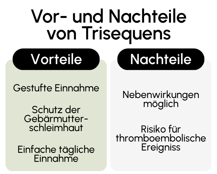 Vor- und Nachteile von Trisequens