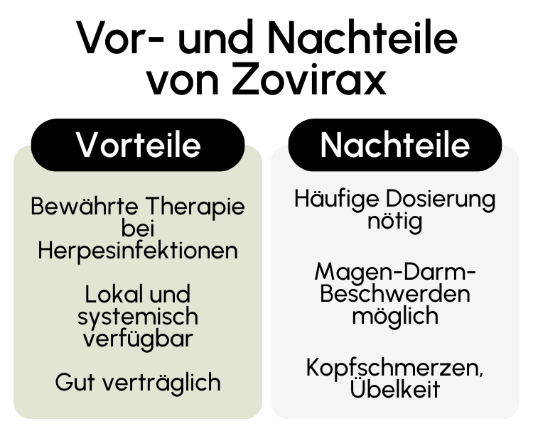 Vor- und Nachteile von Zovirax