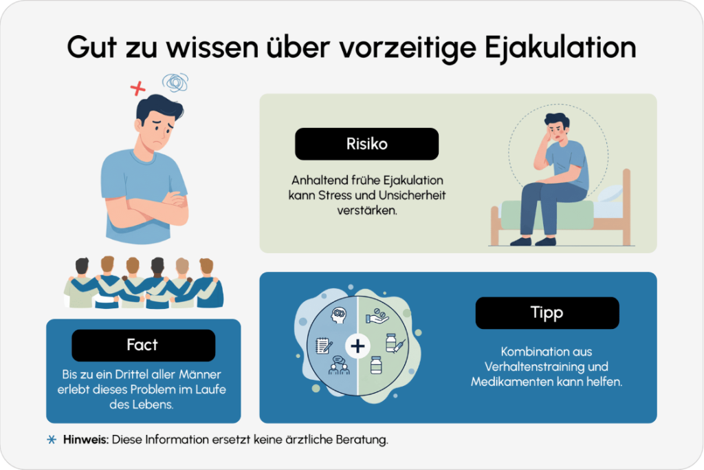 Vorzeitige Ejakulation