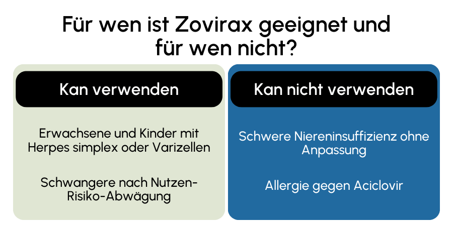 Zovirax geeignet